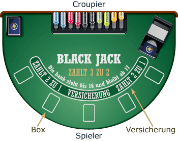Der Black Jack Tisch