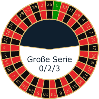 Roulette Kessel Große Serie Roulette Kessel Große Serie