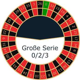 Roulette Kessel Große Serie