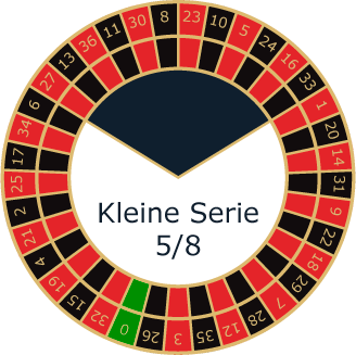 Roulette Kessel Kleine Serie