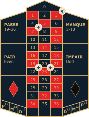 Roulette Carre