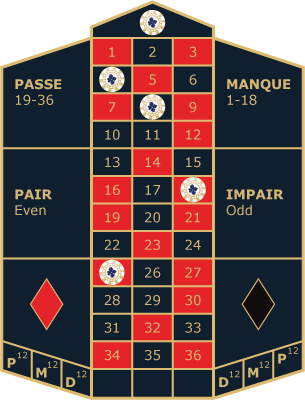 Roulette Plein