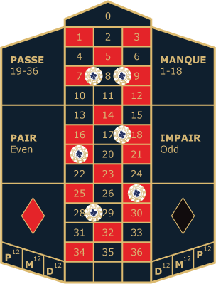 Roulette Spiel 7/9