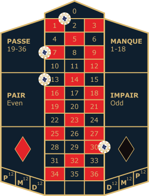 Roulette Transversale Plein