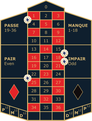 Roulette Transversale Simple