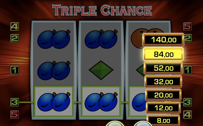 Triple Chance