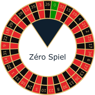 Roulette Kessel Zéro Spiel