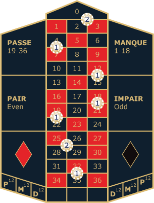 Roulette Große Serie Roulette Große Serie