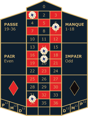 Roulette Orphelins à Cheval